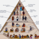 Piramide social antiguo regimen