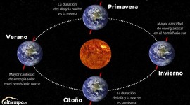 Timeline:  ESTACIONES DEL AÑO 2017 Brenan Gerardo Aguilar Lucero