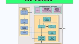 Timeline: EVOLUCIÓN Y DESARROLLO DE LOS MRP Y ERP