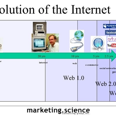 Timeline: EVOLUCIÓN DE LA WEB 1.0 HASTA LA 3.0