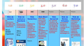 Timeline: LA EVOLUCION DE LA WEB