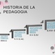Linea del tiempo hist pedagogia 2 728