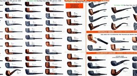 Timeline: Dr. Grabow in Sparta N.C. 1953+