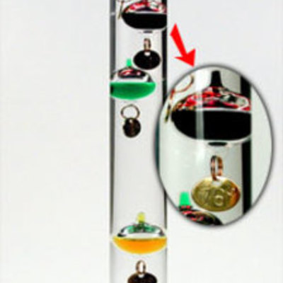 Timeline: Albert Einstein - Jayda