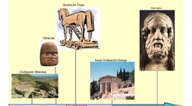 Timeline: Línea de Tiempo sobre el concepto de pedagogía y teorías del aprendizaje significativ