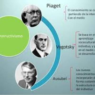 Timeline: Línea de tiempo sobre el concepto de pedagogía y teorías del aprendizaje significativo