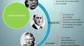 Timeline: Línea de tiempo sobre el concepto de pedagogía y teorías del aprendizaje significativo