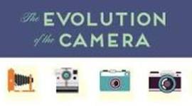 Timeline: Evolucion de la camara fotografica