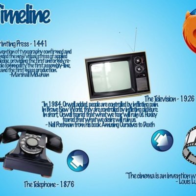Timeline: Media Exposure Timeline