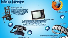 Timeline: Media Exposure Timeline