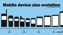 Timeline: LInea del tiempo sobre el celular