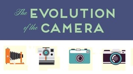 Timeline: Linea del tiempo sobre la camara fotografica