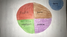 Timeline: Healthy Diet