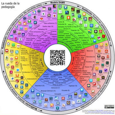 Timeline: despedida y lo aprendido