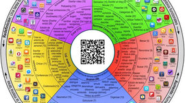 Timeline: despedida y lo aprendido