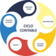 Ciclocontable