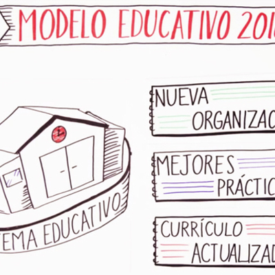 Timeline: EL NUEVO MODELO EDUCATIVO