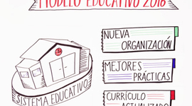 Timeline: EL NUEVO MODELO EDUCATIVO