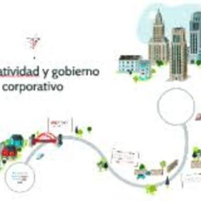 Timeline: Normatividad y gobierno corporativo