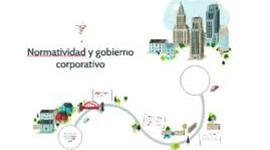 Timeline: Normatividad y gobierno corporativo