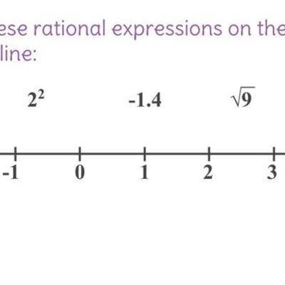 Timeline: The History of Rational and Irrational Numbers