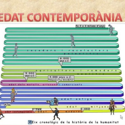Timeline: L'Edat Contemporània : Avenços tècnics