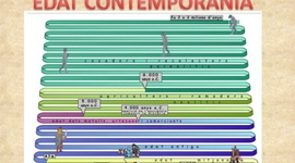 Timeline: L'Edat Contemporània : Avenços tècnics