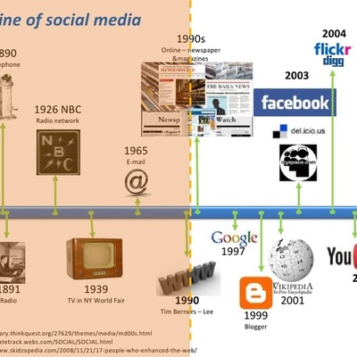 Timeline: My exposure in Traditional to new media