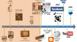 Timeline: My exposure in Traditional to new media