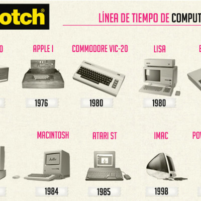 Timeline: evolución del procesamiento