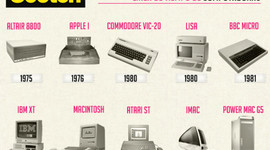 Timeline: evolución del procesamiento