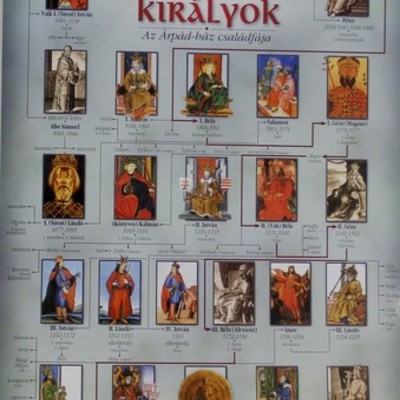 Timeline: Árpád-házi magyar királyok