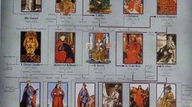 Timeline: Árpád-házi magyar királyok