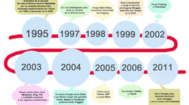 Timeline: Las Redes Sociales
