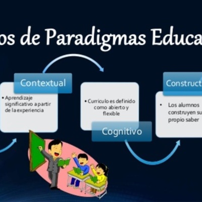 Timeline: Los Paradigmas en la Educación