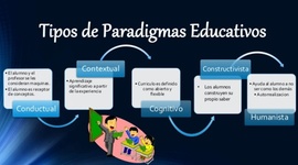 Timeline: Los Paradigmas en la Educación