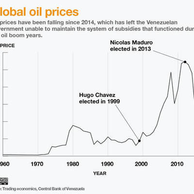 Timeline: 1900-2017 Financial Crisis'