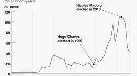 Timeline: 1900-2017 Financial Crisis'