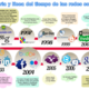Historia linea tiempo redes sociales