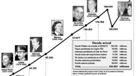 Timeline: La historia de la deuda externa Argentina