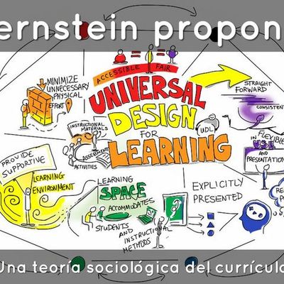 Timeline: Teóricos Actuales