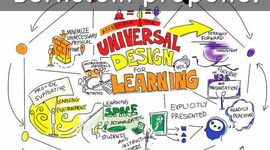 Timeline: Teóricos Actuales