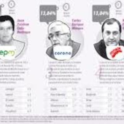 Timeline: Historia empresarial en Colombia