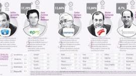 Timeline: Historia empresarial en Colombia