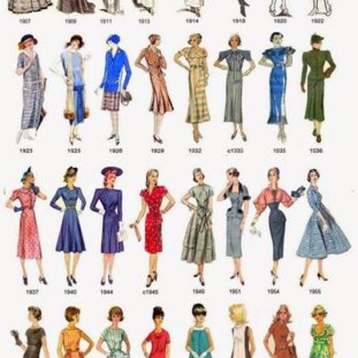 Timeline: Histoire de vetements...pas si jeunes!