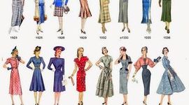 Timeline: Histoire de vetements...pas si jeunes!