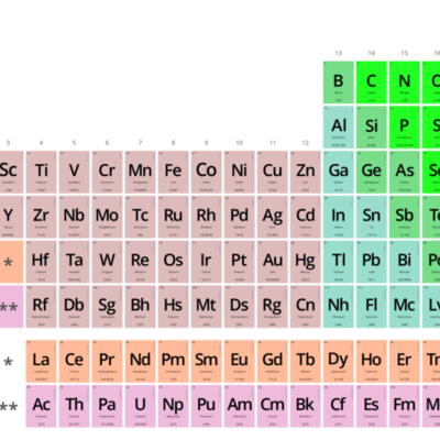 Timeline: HISTORIA DE LA TABLA PERIODICA