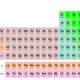 Periodic table vectorial