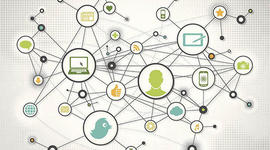 Timeline: Formas sociales