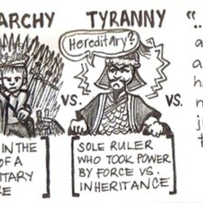 Timeline: The Development of Liberalism